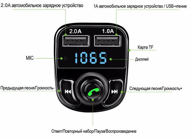 X8BT ФМ Модулятор з БЛ/FM-трансмітер модулятор BRUM 20541201 фото