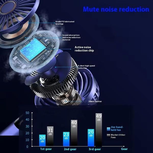 Портативний міні вентилятор Mini fan AND892 з підставкою для телефону та дисплеєм 2053343 фото