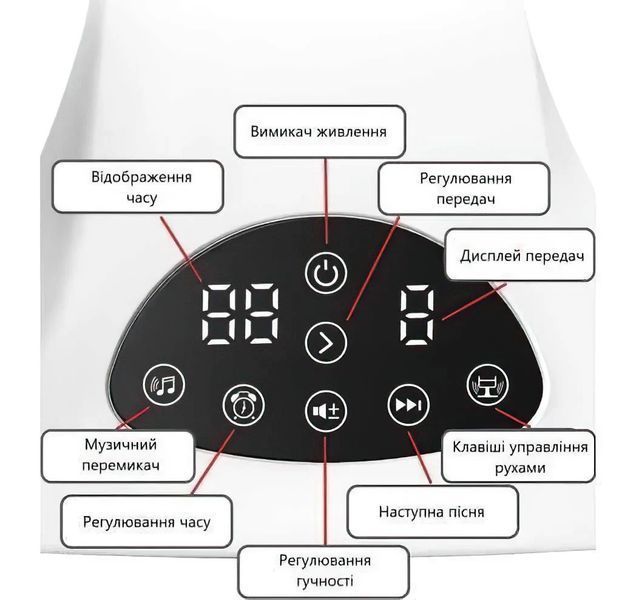 Колисковий центр 2в1 зі стільницею / Дитячий шезлонг з пультом керування та додатком 5092210 фото