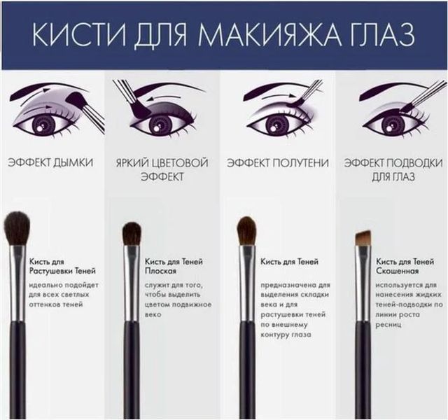 Набір кистей для макіяжу KYLIE 12 штук sp333402 фото