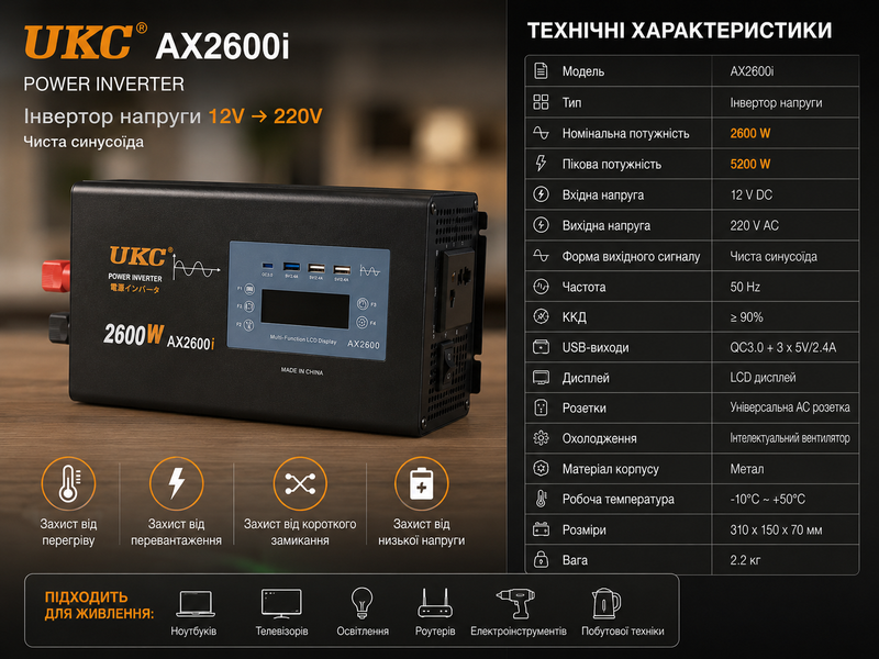 Перетворювач AC/DC 2600W AX Sine з чистим синусом / Перетворювач напруги з чистим синусом, дисплеєм та виходами: 3 x USB, 1 x Type-C / Інвертор автомобільний sp10483 фото
