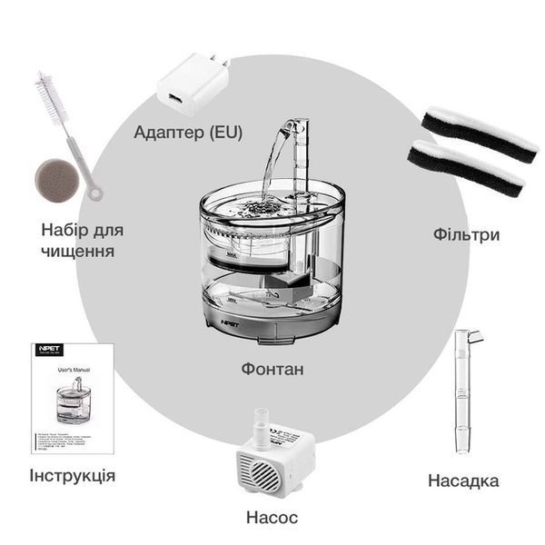 Питний фонтан напувалка для котів та собак NPET WF050TP 1.5L з фільтром прозорий 54010 фото