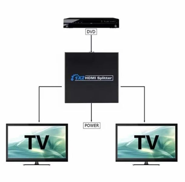 HDMI розгалужувач на 2 порти HDMI SPLITTER 1 in 2 sp9219 фото