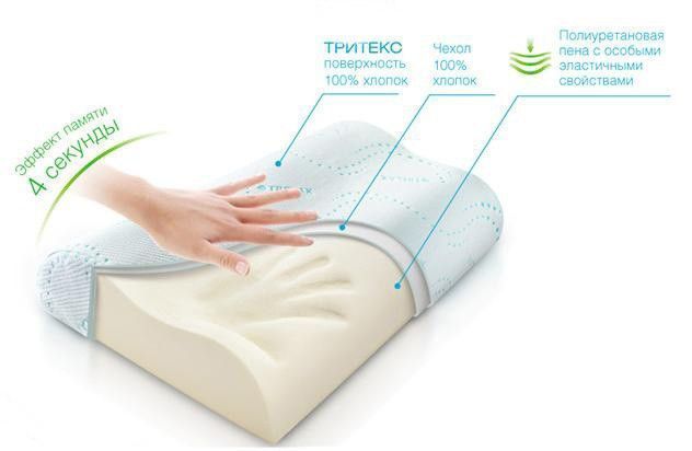 Ортопедична подушка з пам'яттю Memory pillow (меморі пілоу) 2260052 фото